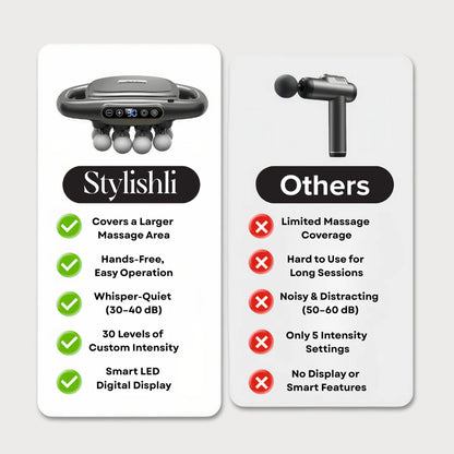 Deep Tissue Massager