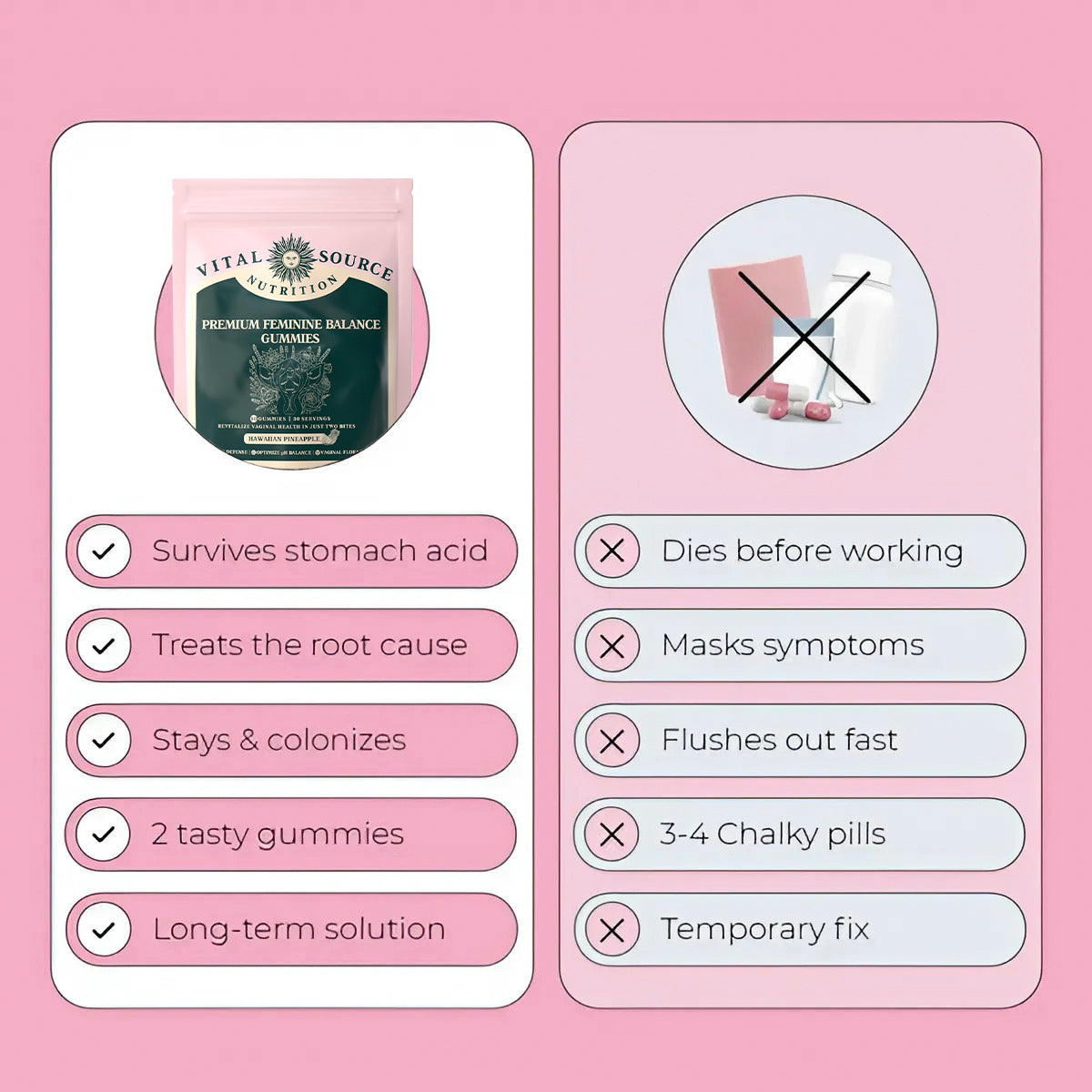 Premium Feminine Balance Gummies